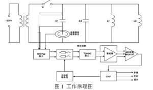 电力设备试验——电容电感测试仪工作原理