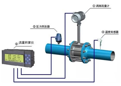 这么多流量计、这些动图带你全方位的了解