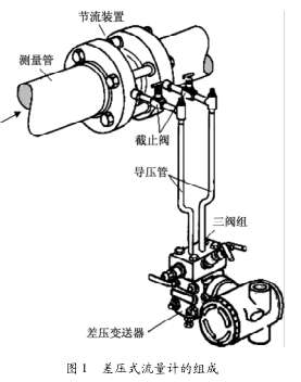 差压式流量计的误差分析及处理