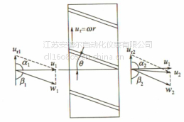 天然气流量计的结构与原理