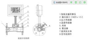 涡轮流量计的结构分析