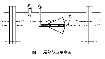 测量锅炉蒸汽流量产生的问题及其解决