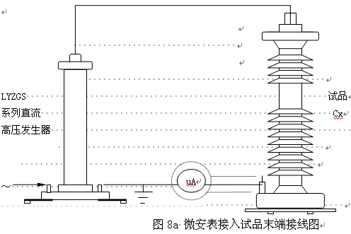 直流高压发生器安全性能指示