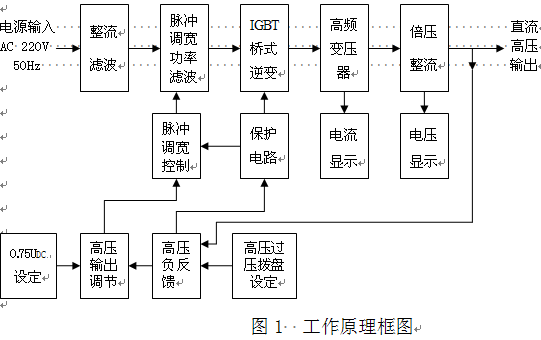 直流高压发生器安全性能指示