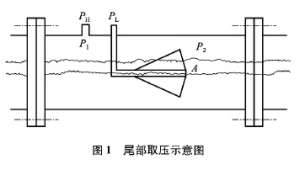 测量锅炉蒸汽流量产生的问题及其解决