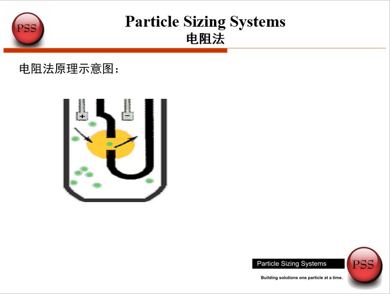 关于粒度检测的知识介绍 No.2