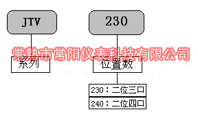 脚踏阀表示方法