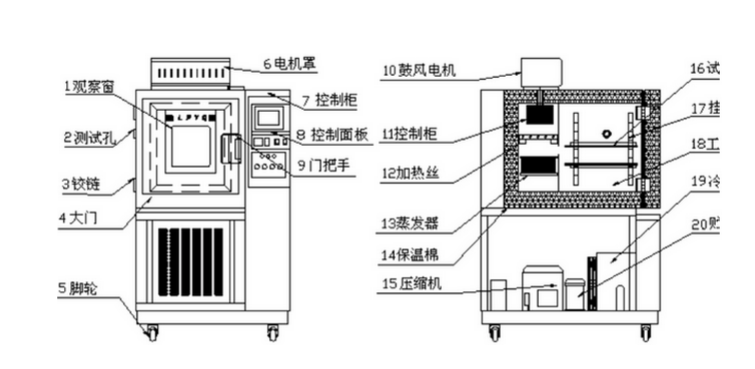 恒温恒湿试验箱设计原理图及结构图