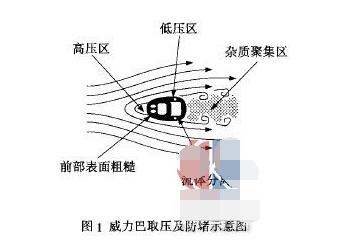 浅析威力巴流量计的基本工作原理以及选择的原因