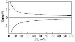 如何提高质量流量计的实用准确度