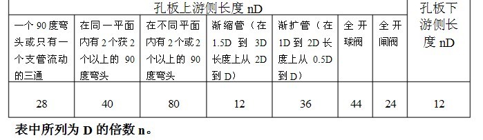 孔板流量计的使用及安装