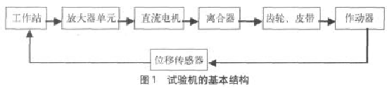 拉力机横梁的基本原理