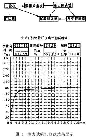 拉力试验机的拉力变形监控系统