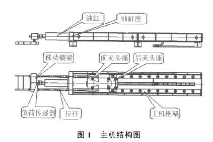 卧式拉力试验机主机结构图